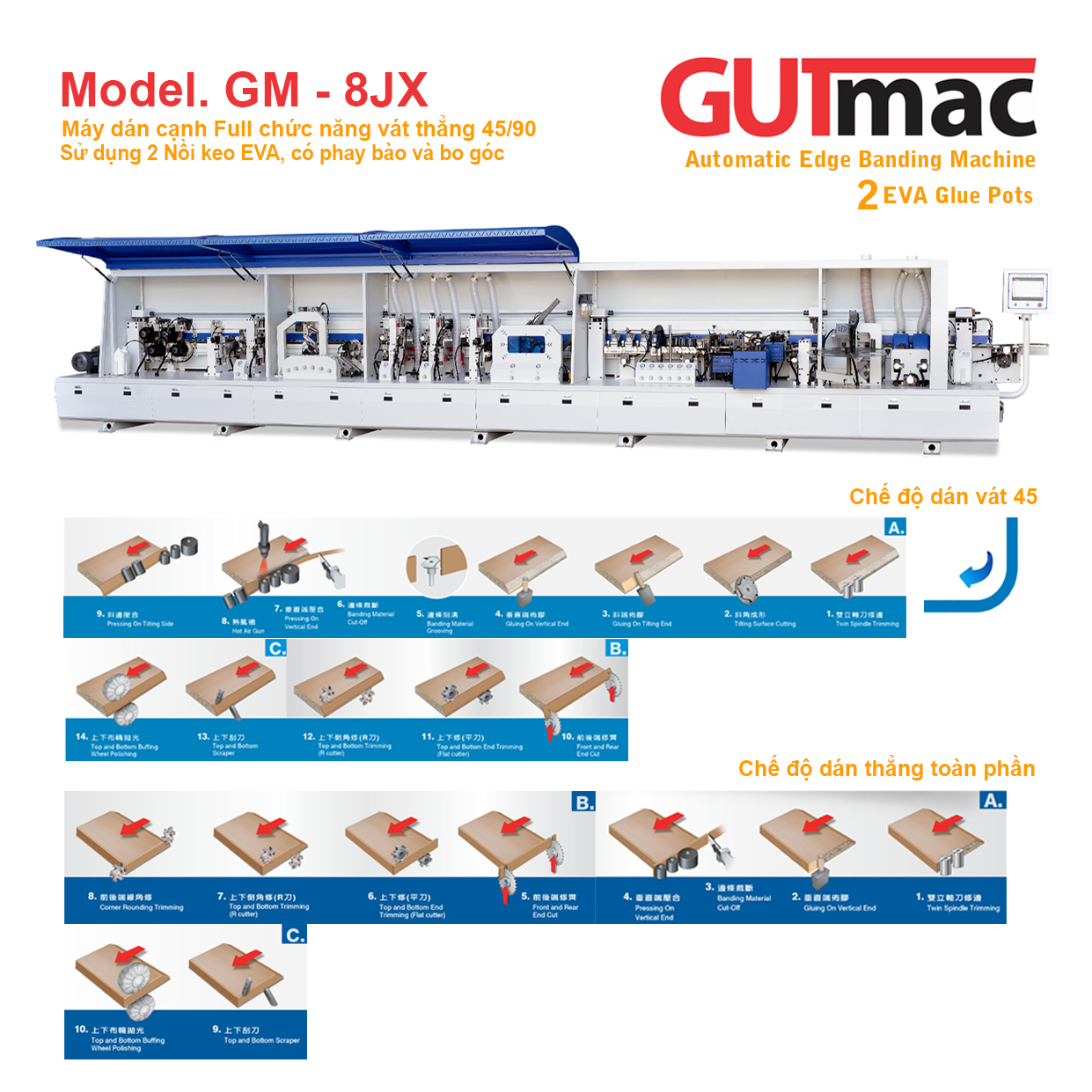 Máy dán cạnh Full chức năng kết hợp dán vát 45 GUTMAC Model. GM - 8JX
